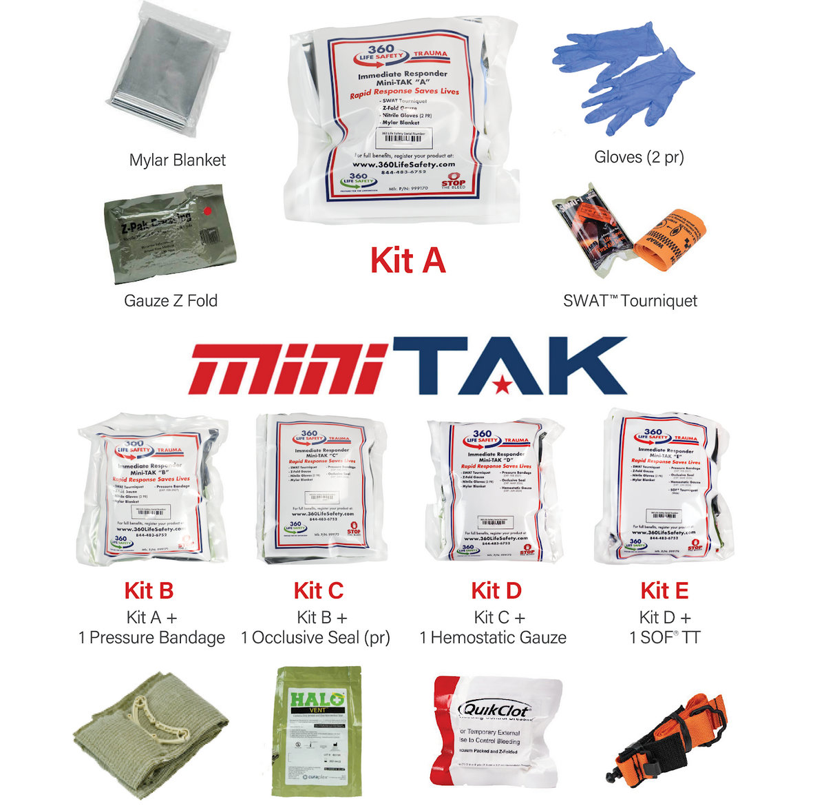 360 Life Safety miniTAK  Kit A sale sheet, contents of mini-TAK kits, Mylar Blanket, Gloves, Gauze Z Fold, SWAT Tourniquet,360 Life Safety mini-TAK B Kit, MiniTAK C Kit, MiniTAK D Kit, MiniTAK E kit, Pressure Bandage, occlusive seal, quick clot hemostatic gauze, SOFT-T  